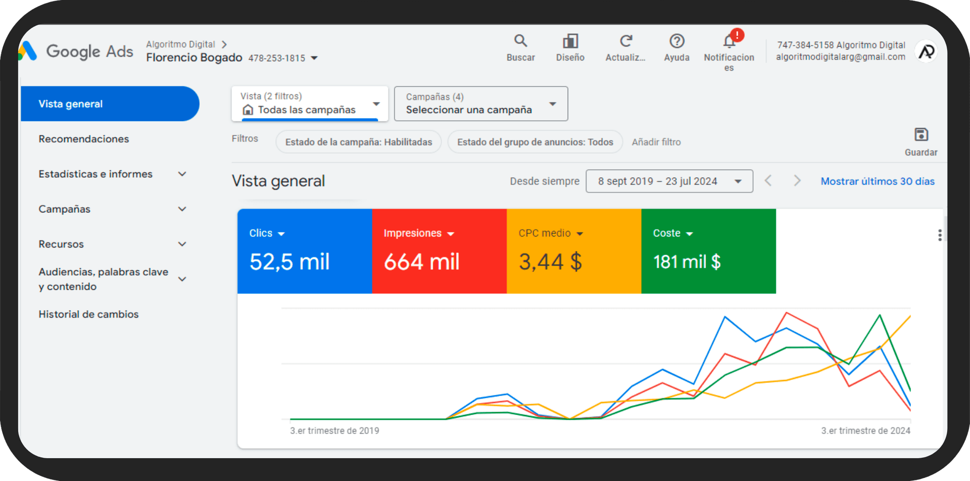 Google Ads