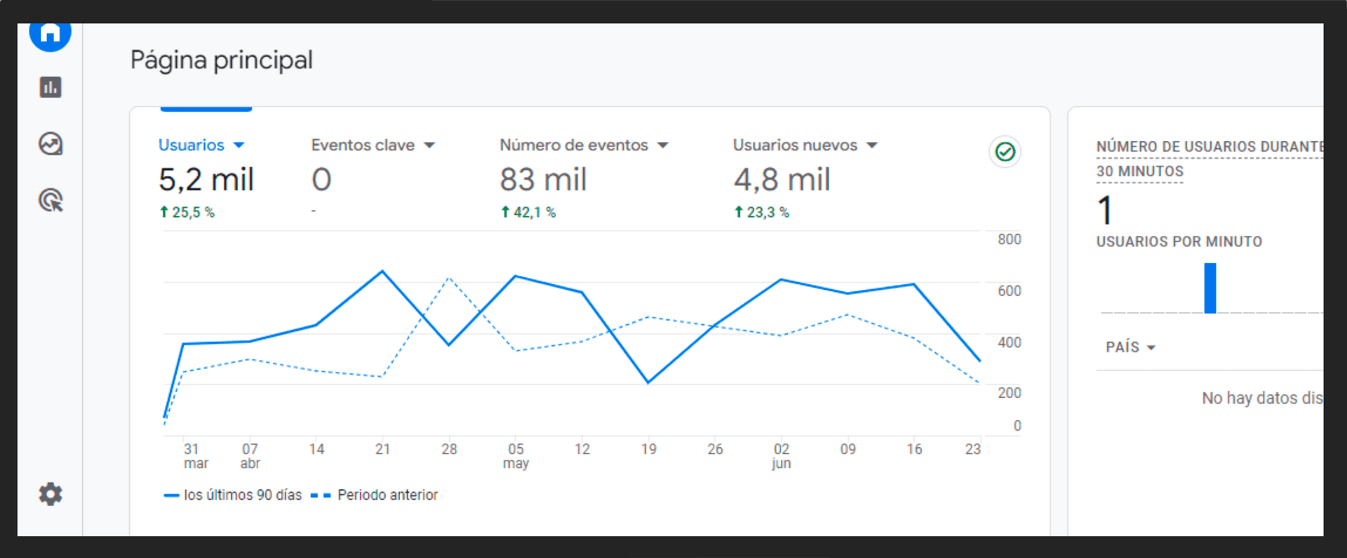 Google Analytics
