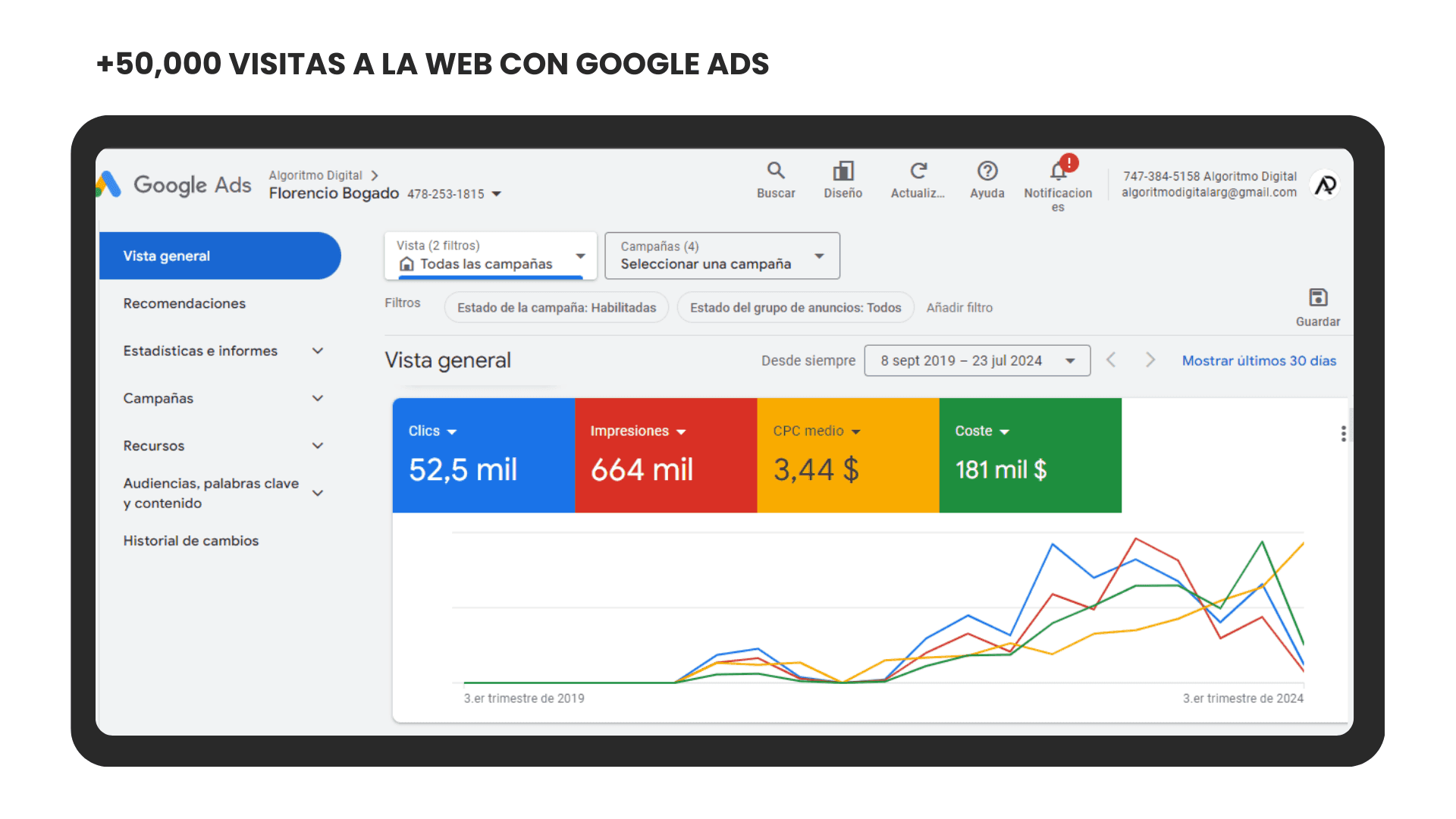 Meta and Google Ads ads