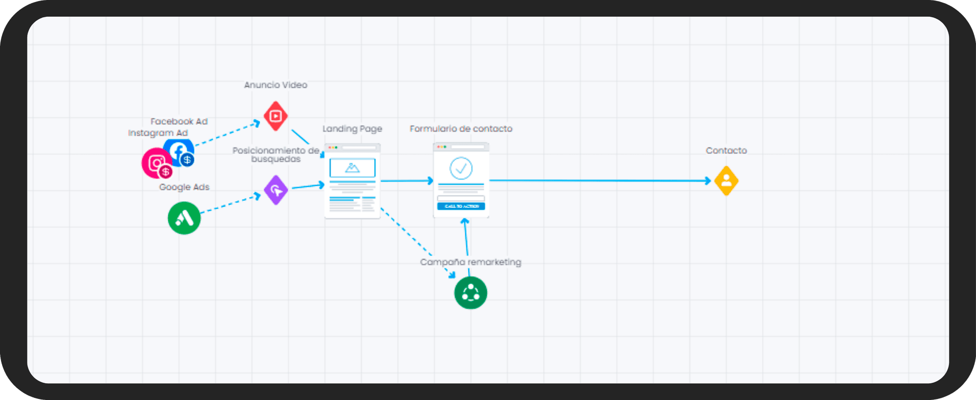 Diseño de Estrategia