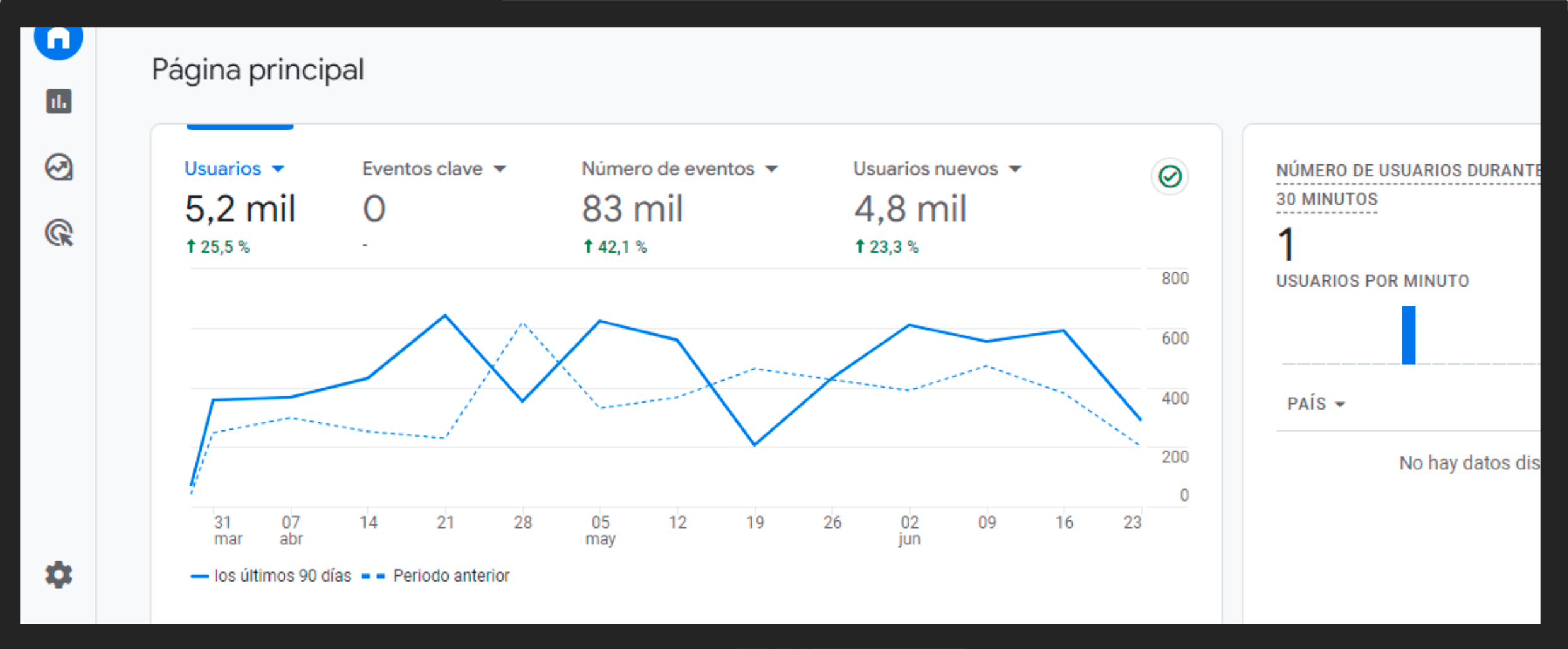 Google Analytics
