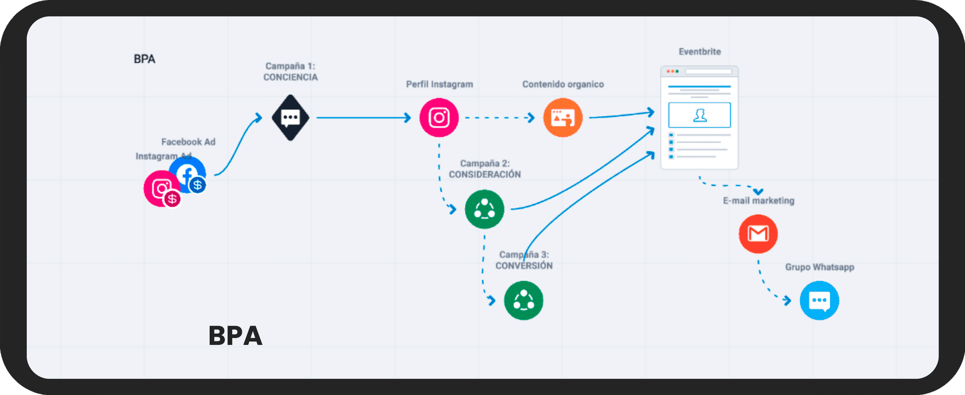 Diseño de Estrategia