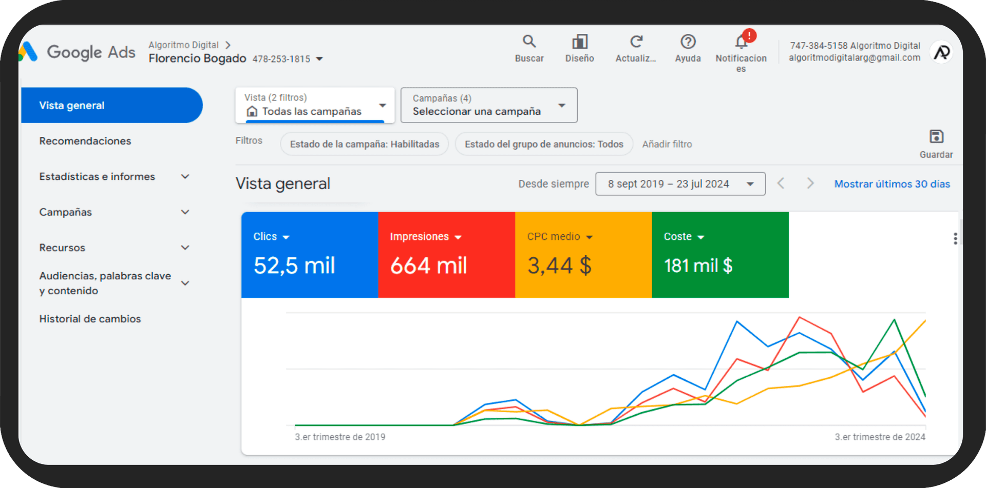 Google Ads